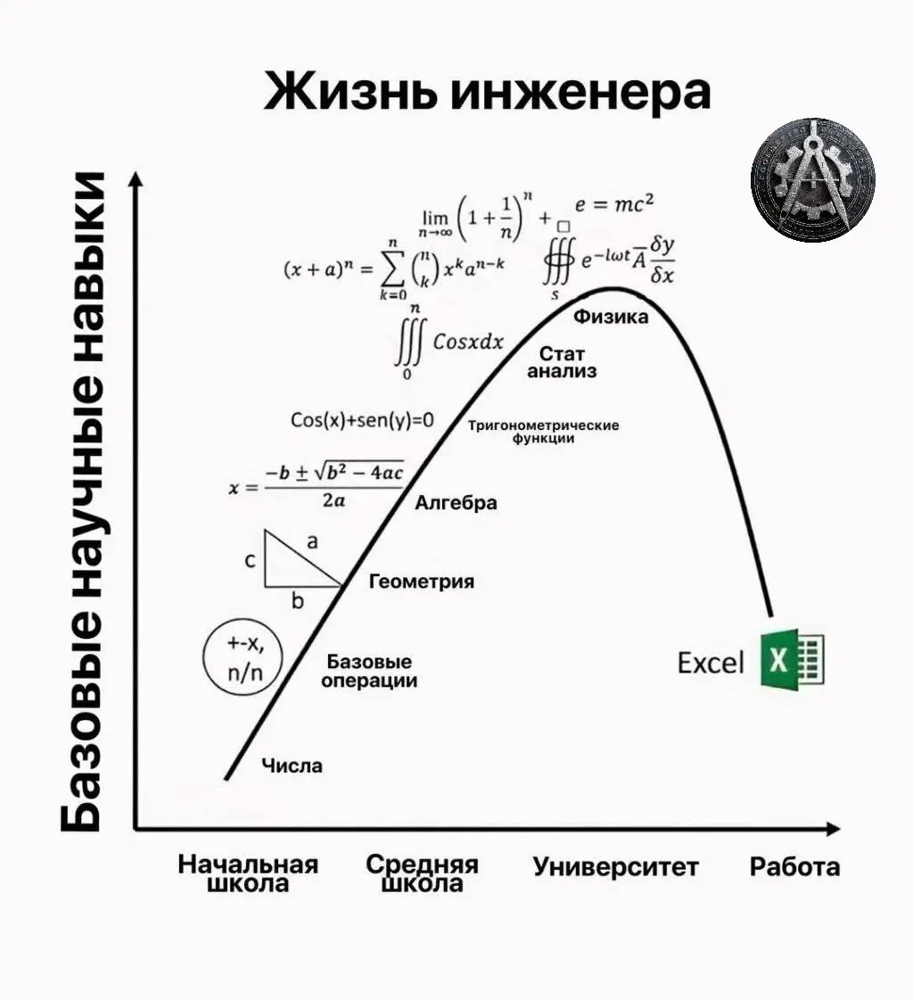 Так и есть! | Сетка — социальная сеть от hh.ru