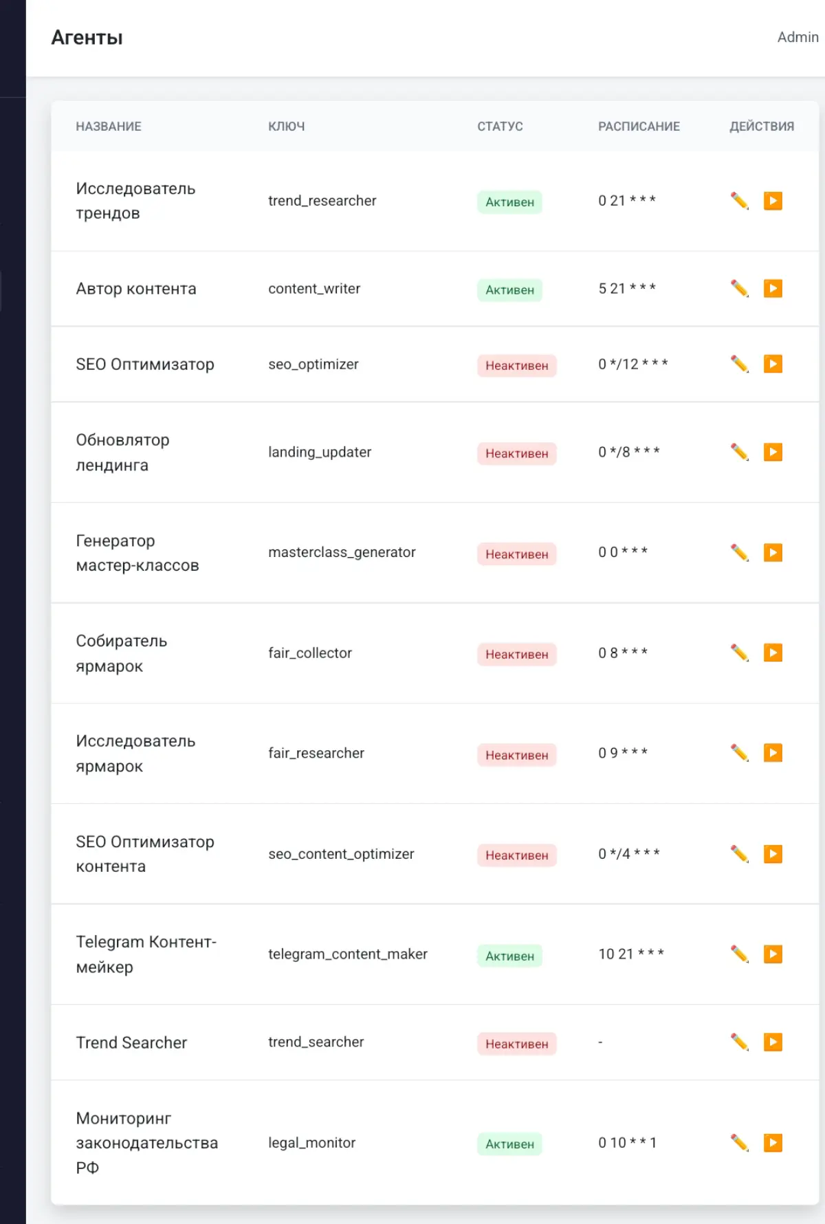 Первые АИ агенты выходят на работу | Сетка — социальная сеть от hh.ru