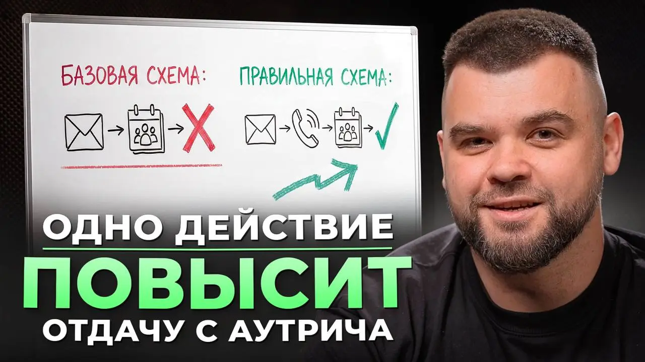 Эта схема email-аутрича увеличит отдачу за счет вкусного призыва к действию
Оптимальная схема распределения ролей:
Аутрич: гипотезы, сегменты, выявление первоначального интереса | Сетка — социальная сеть от hh.ru