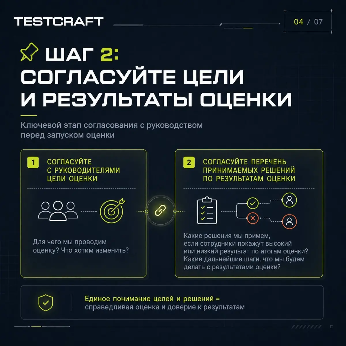 Нет модели компетенций — с чего начать оценку🤔 | Сетка — социальная сеть от hh.ru
