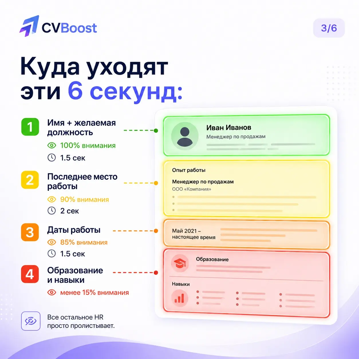 У рекрутера нет времени “вчитываться” в каждое резюме ⏳ | Сетка — социальная сеть от hh.ru