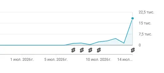 я: у меня есть идея
идея: | Сетка — социальная сеть от hh.ru