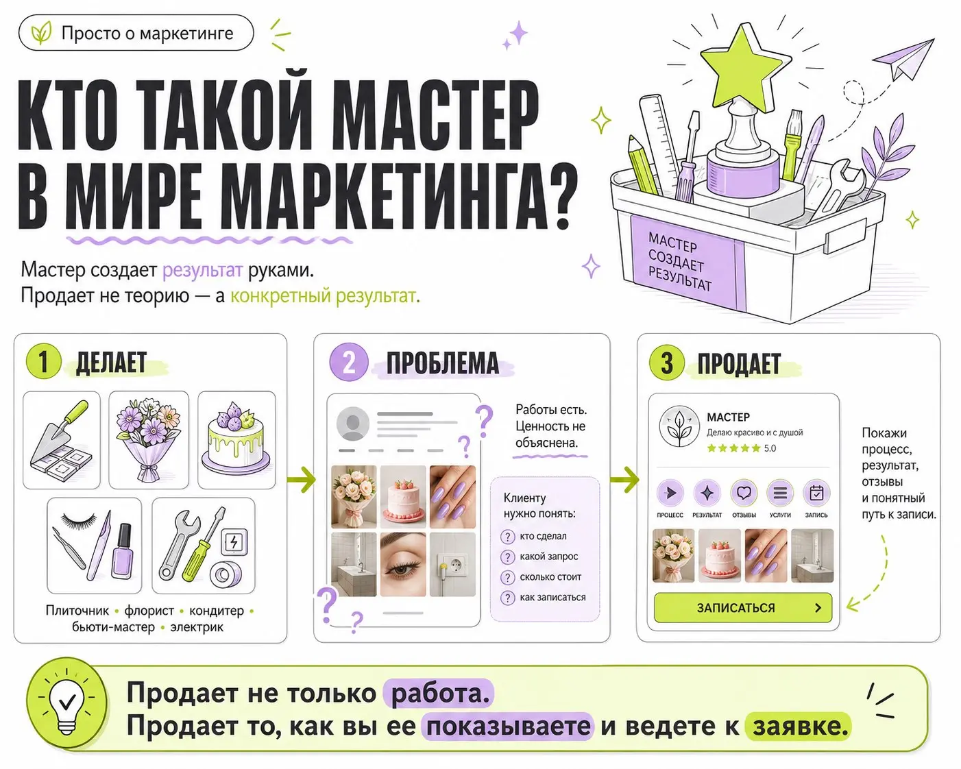 Что такое система продаж простыми словами?
Это не “скрипты”, не “воронка на 25 шагов” и не “продающие посты каждый день” | Сетка — социальная сеть от hh.ru