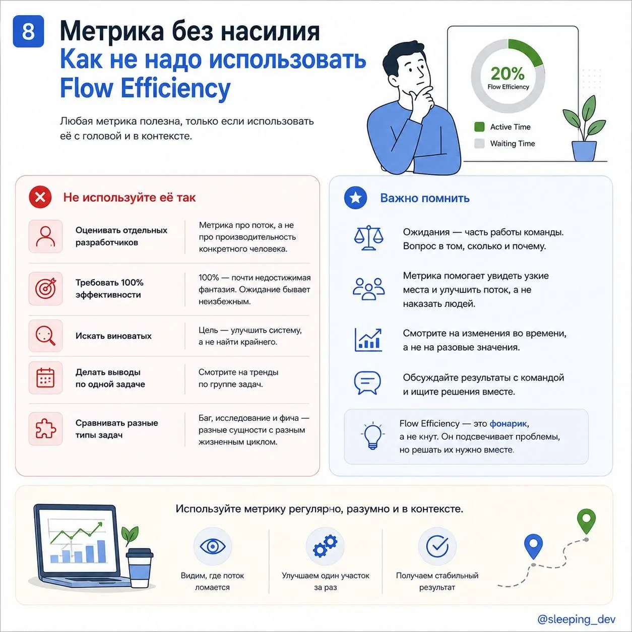 Flow Efficiency: почему задача больше ждёт, чем делается
Задача попала в работу в понедельник.
На прод уехала в следующую пятницу.
На календаре — 10 дней | Сетка — социальная сеть от hh.ru