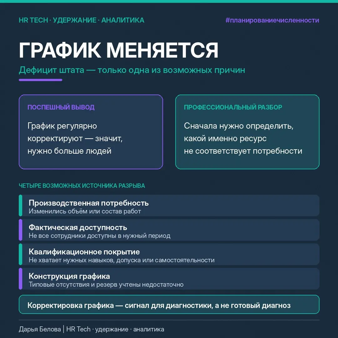 Корректировки утверждённого графика: как найти причину | Сетка — социальная сеть от hh.ru