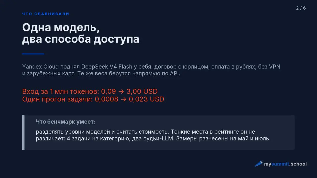 У Yandex Cloud появился каталог моделей, где DeepSeek V4 Flash доступна без ограничений: без VPN и зарубежных карт, по договору с юрлицом и с оплатой в рублях | Сетка — социальная сеть от hh.ru