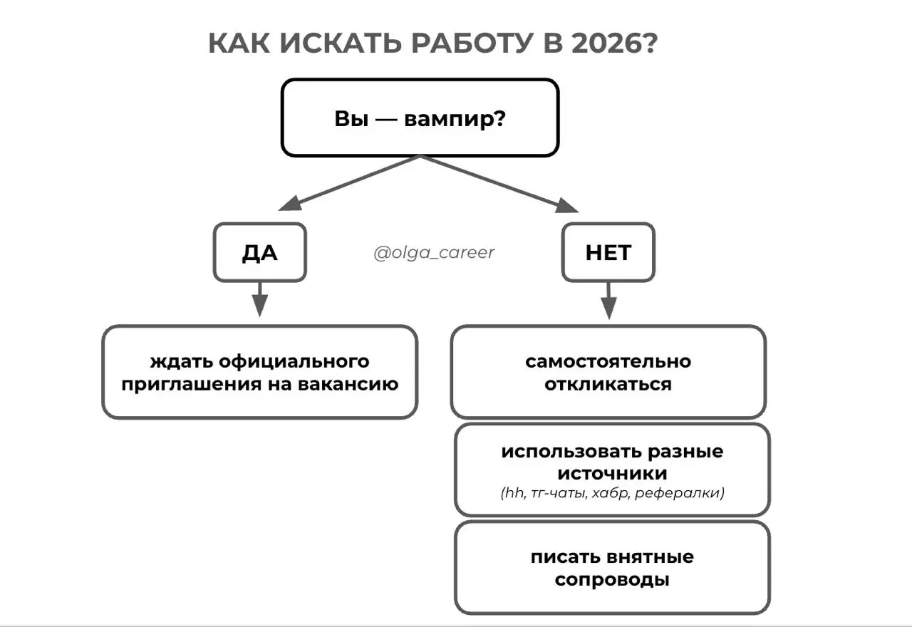 Решила сделать самую краткую методичку по поиску работы в 2026
Подскажите, достаточно понятно или слишком нишево?
(ну потому что я уже не знаю, как по-другому объяснить, что нет никаких исключений и в... | Сетка — социальная сеть от hh.ru