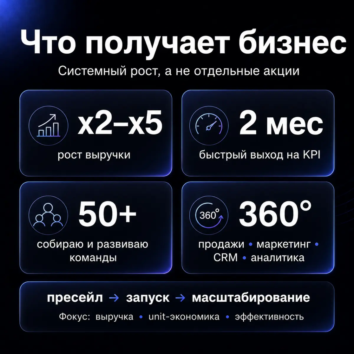 О себе | Сетка — социальная сеть от hh.ru