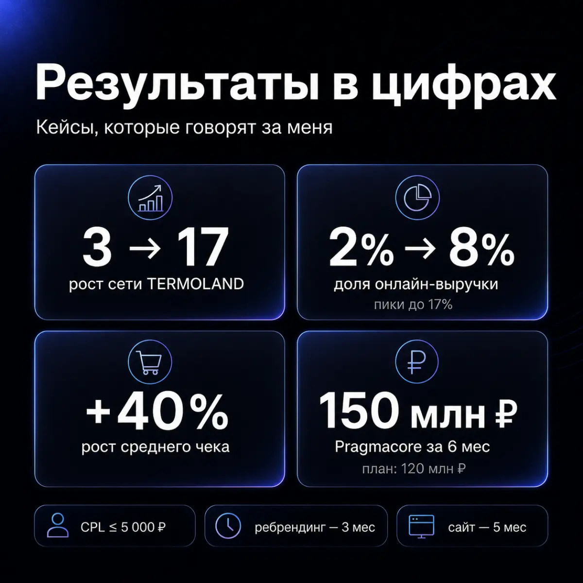 О себе | Сетка — социальная сеть от hh.ru