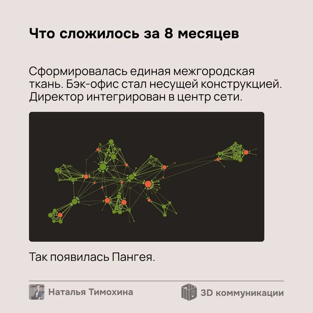 Представьте, что Вы увидели чудо: архипелаг постепенно стал Пангеей — единым Дивизионом, у которого океаном стало признание бэк-офиса, а мостами — возросшая межгородская связность | Сетка — социальная сеть от hh.ru