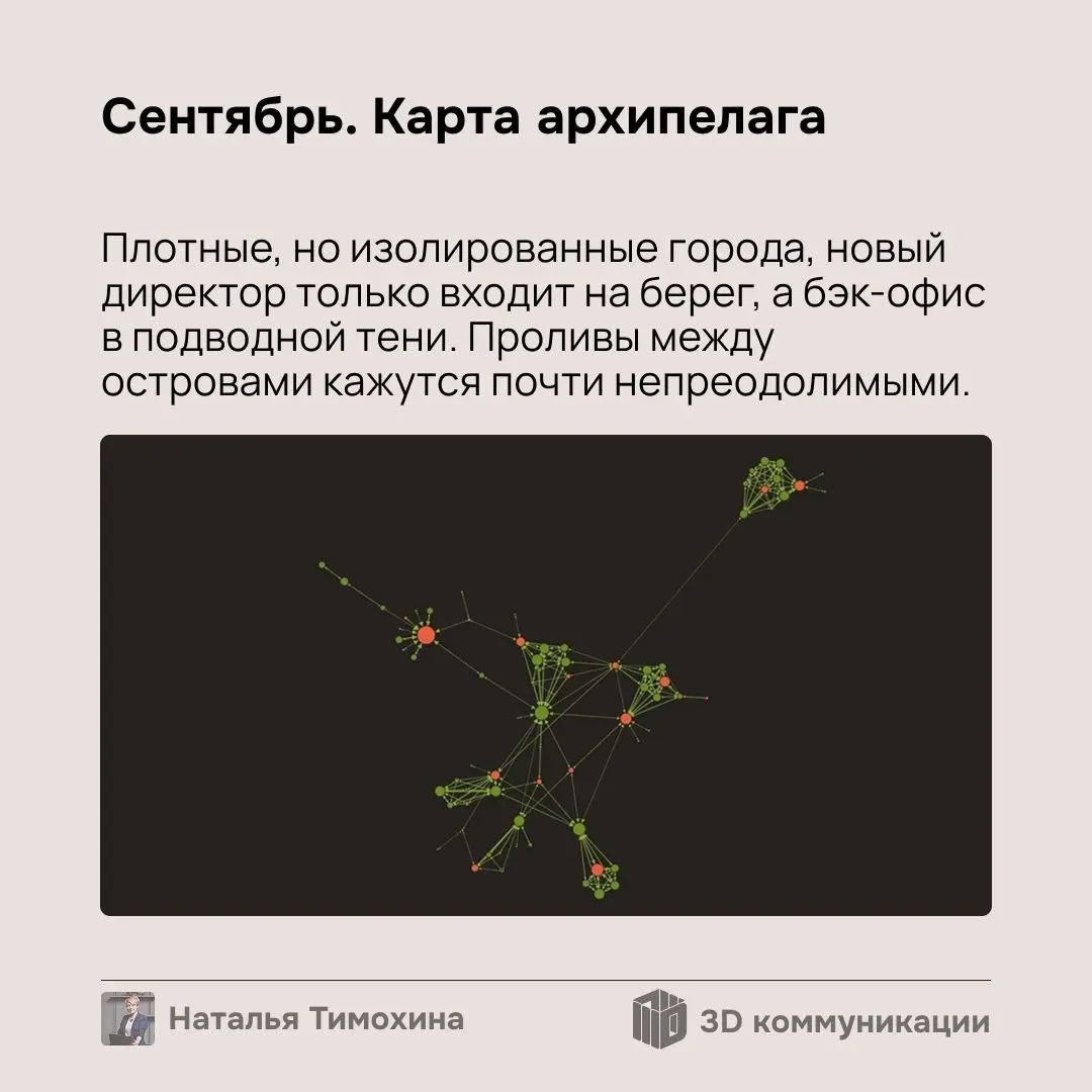 Представьте, что Вы увидели чудо: архипелаг постепенно стал Пангеей — единым Дивизионом, у которого океаном стало признание бэк-офиса, а мостами — возросшая межгородская связность | Сетка — социальная сеть от hh.ru