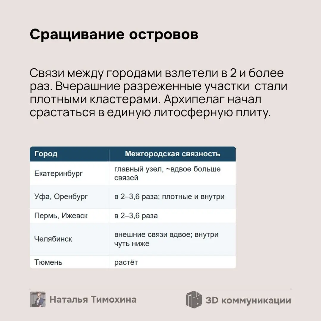 Представьте, что Вы увидели чудо: архипелаг постепенно стал Пангеей — единым Дивизионом, у которого океаном стало признание бэк-офиса, а мостами — возросшая межгородская связность | Сетка — социальная сеть от hh.ru