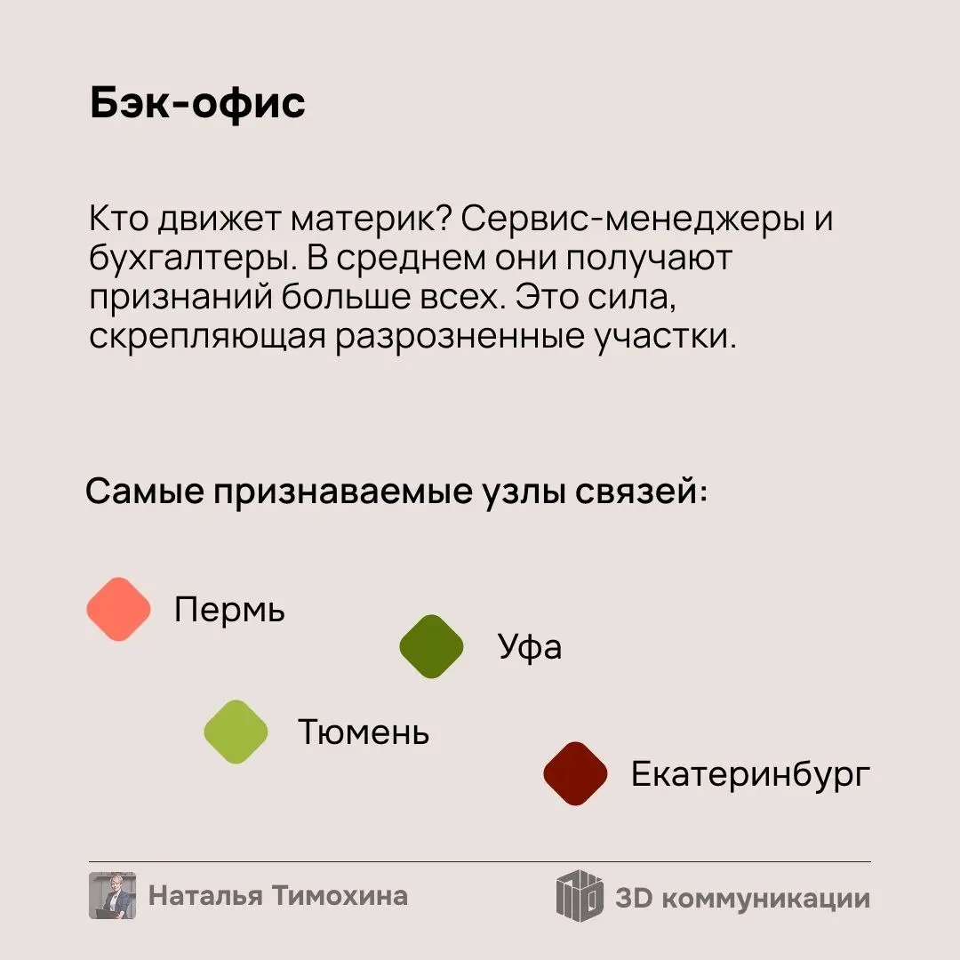 Представьте, что Вы увидели чудо: архипелаг постепенно стал Пангеей — единым Дивизионом, у которого океаном стало признание бэк-офиса, а мостами — возросшая межгородская связность | Сетка — социальная сеть от hh.ru