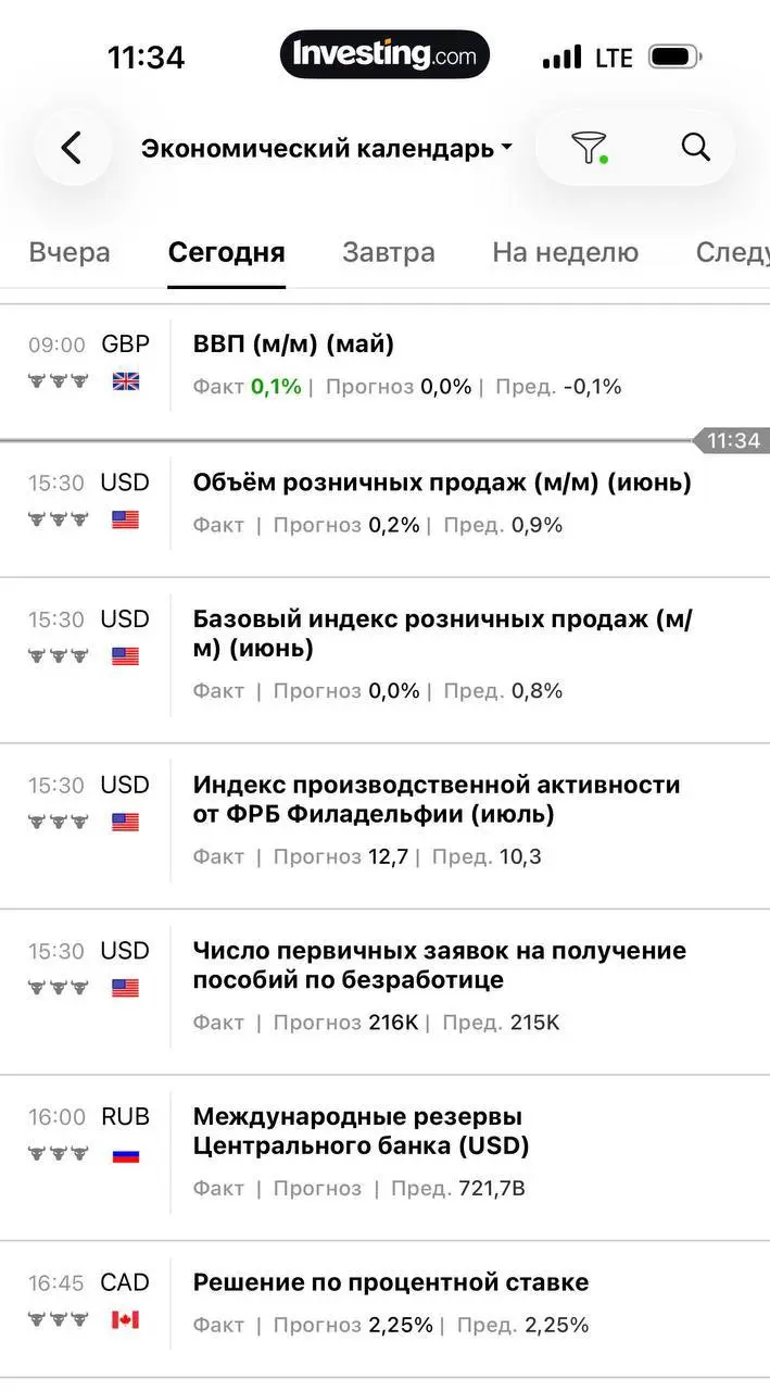 Сегодня много новостей, возможно в указанное время повышенная волатильность на рынках, будьте внимательны! | Сетка — социальная сеть от hh.ru