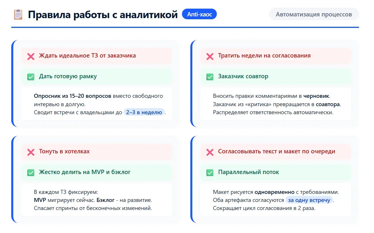 Процесс "не описан": распространенный риск цифровизации | Сетка — социальная сеть от hh.ru