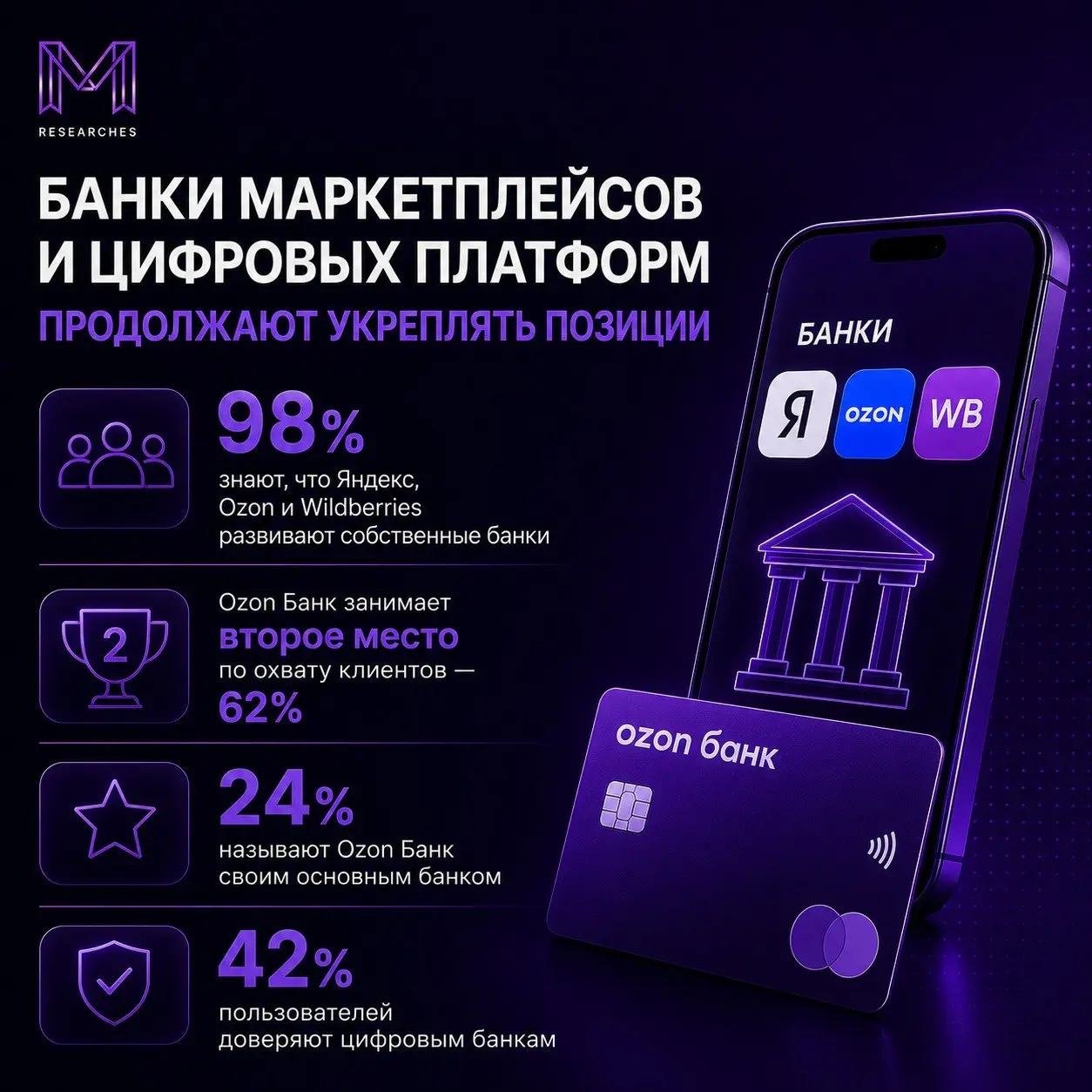 ⚡️ Банки маркетплейсов и цифровых платформ продолжают укреплять позиции
Для части пользователей они уже стали основным финансовым сервисом, а доверие к ним растет быстрее, чем к традиционным банкам | Сетка — социальная сеть от hh.ru