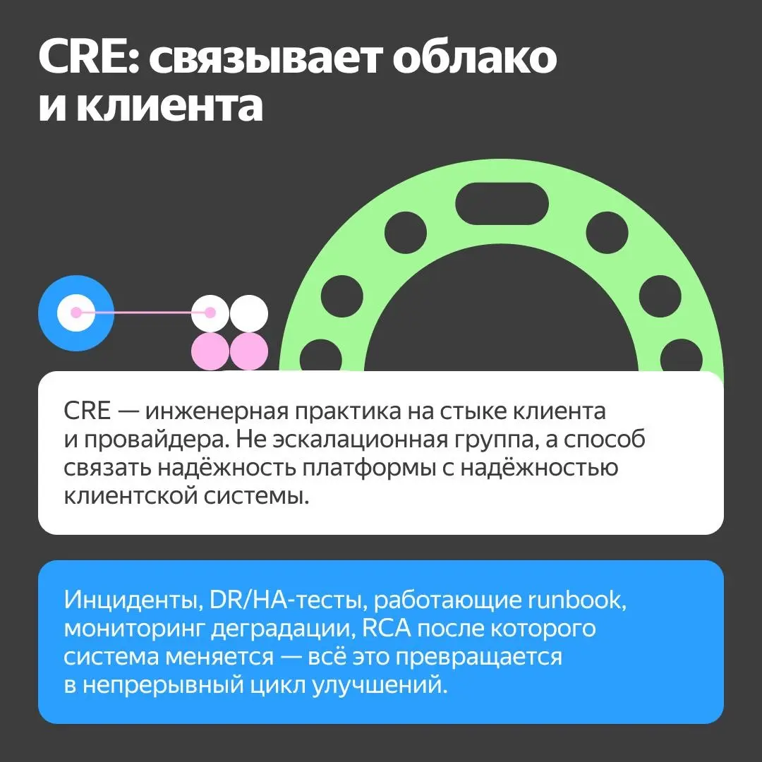📢 Как устроена зрелость отказоустойчивых систем
Привет! На связи Антон Егорушков, руководитель группы Customer Reliability Engineer в Yandex Cloud | Сетка — социальная сеть от hh.ru