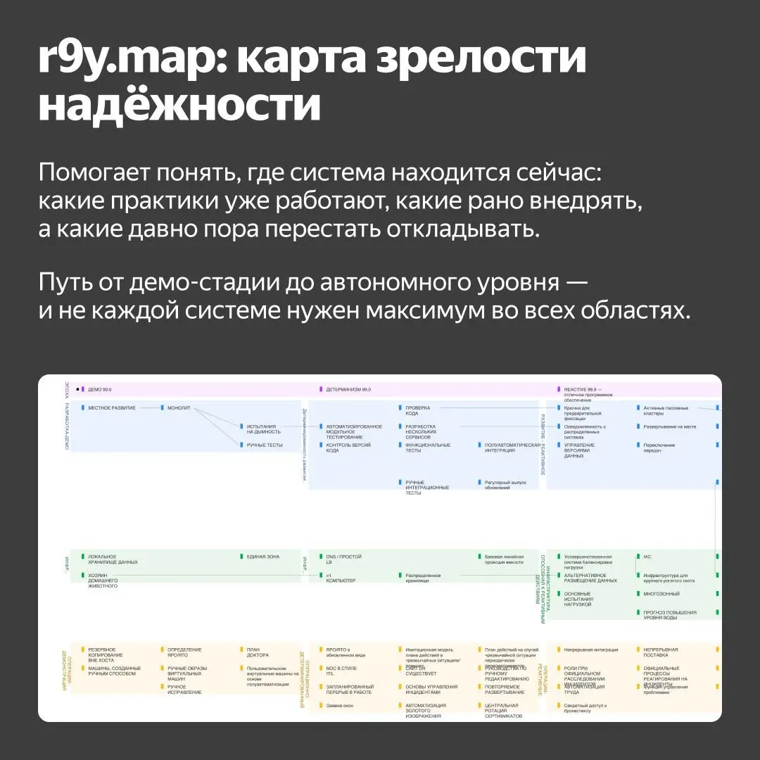 📢 Как устроена зрелость отказоустойчивых систем
Привет! На связи Антон Егорушков, руководитель группы Customer Reliability Engineer в Yandex Cloud | Сетка — социальная сеть от hh.ru