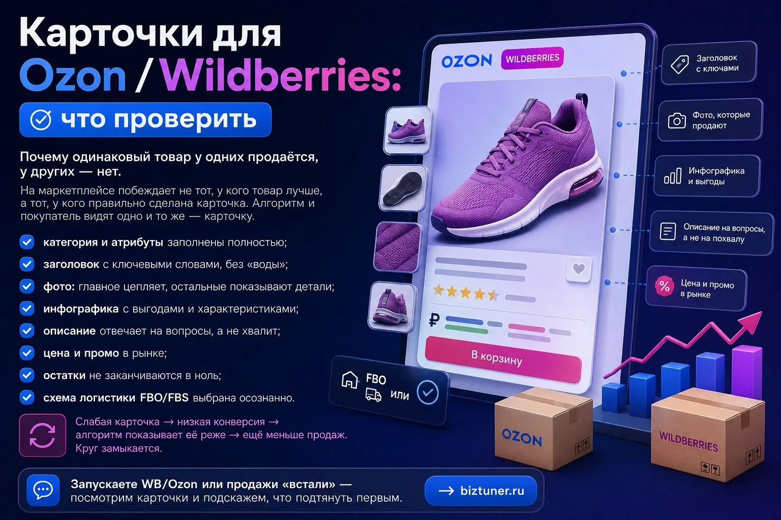 Карточки для Ozon/Wildberries: что проверить | Сетка — социальная сеть от hh.ru