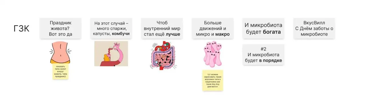 Разбор кейса: ВкусВилл - Микробиота ♥️
Сюжет строился вокруг героини в парке: она ест полезные продукты, а ворсинки в организме помогают в их усвоении | Сетка — социальная сеть от hh.ru