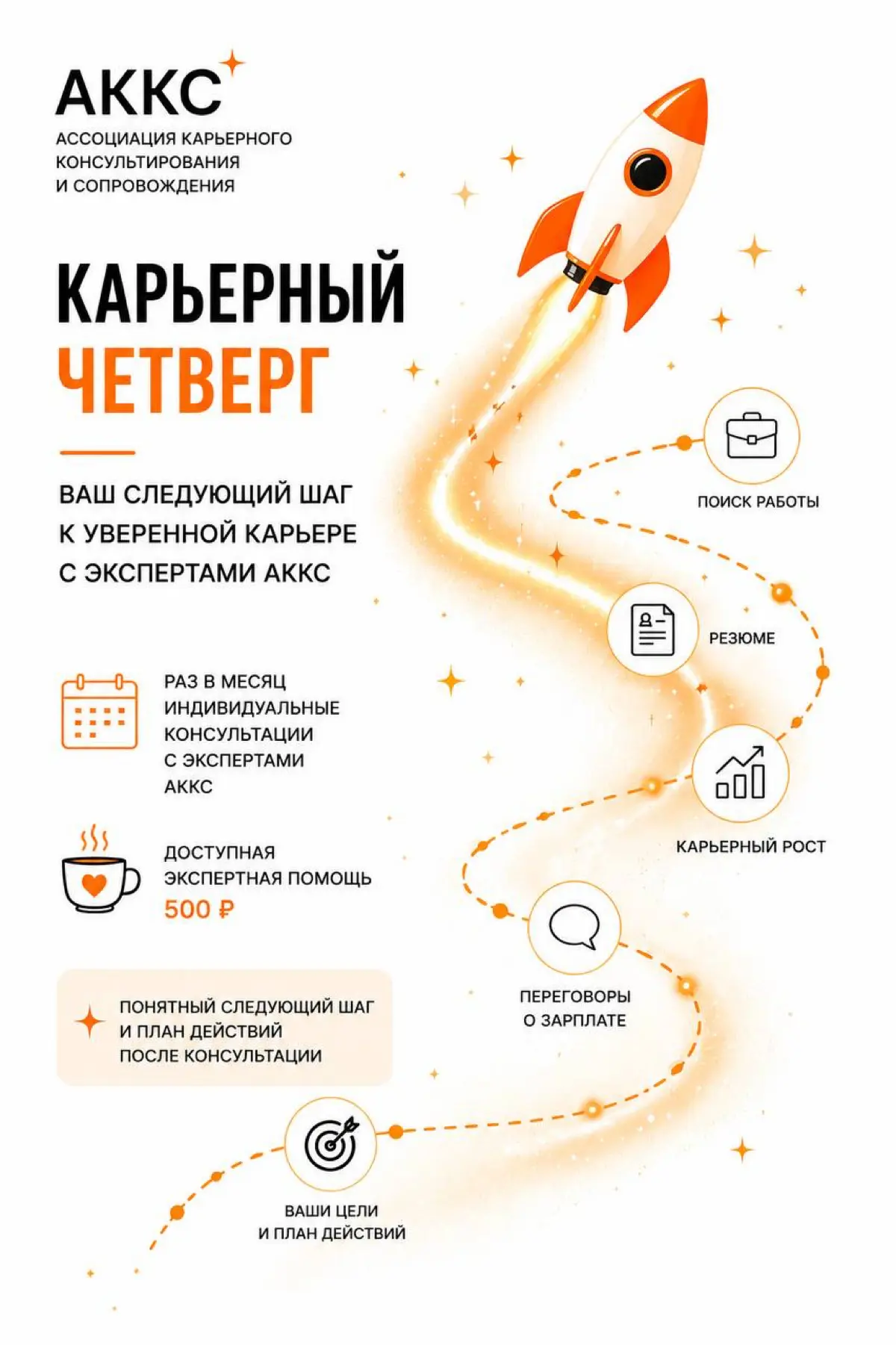Карьерный четверг | Сетка — социальная сеть от hh.ru