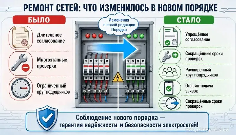 Новая редакция Порядка ремонта электросетей: что изменится?
Знакомая ситуация: только привык к регламенту — а правила уже поменяли | Сетка — социальная сеть от hh.ru