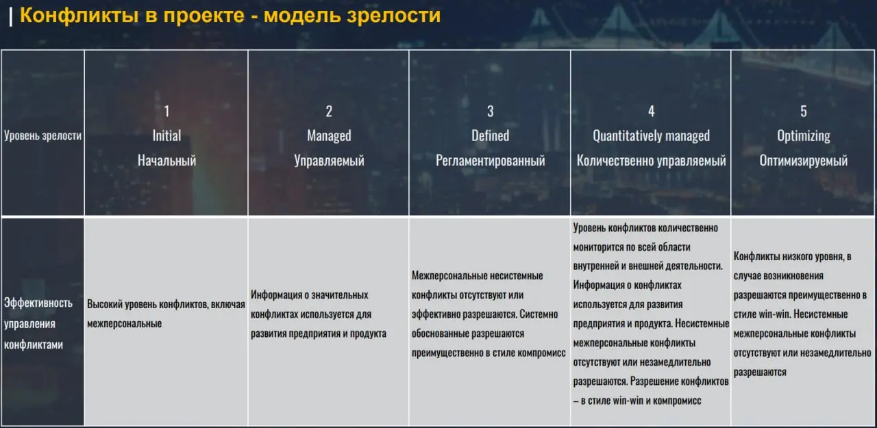 Конфликты как топливо | Сетка — социальная сеть от hh.ru
