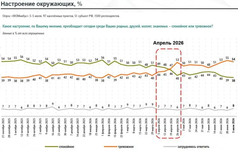 О тревожности и привлечении людей на хоккейные арены | Сетка — социальная сеть от hh.ru