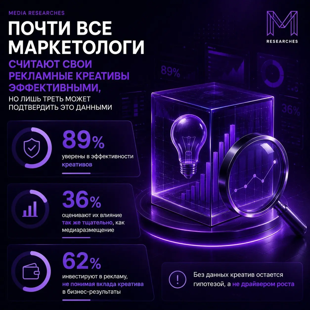 ⚡️ Почти все директора по маркетингу считают рекламные креативы своих компаний эффективными
Однако большинству не хватает данных, чтобы подтвердить их влияние на бизнес-результаты | Сетка — социальная сеть от hh.ru