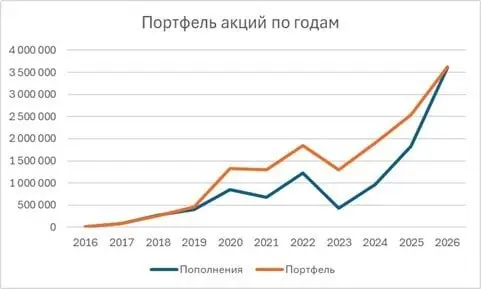 Всё пропало, сливаем акции?
Я сейчас, наоборот, покупаю.
Но не потому, что “пружина сжимается” и “иксы неизбежны”. Это слишком простое объяснение | Сетка — социальная сеть от hh.ru
