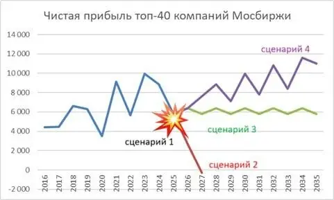 Всё пропало, сливаем акции?
Я сейчас, наоборот, покупаю.
Но не потому, что “пружина сжимается” и “иксы неизбежны”. Это слишком простое объяснение | Сетка — социальная сеть от hh.ru