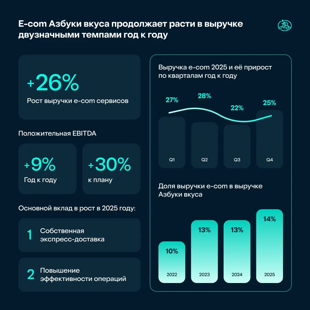 2025 год показал простую вещь: выигрывают не те, у кого есть онлайн или офлайн, а те, у кого есть единый клиентский опыт | Сетка — социальная сеть от hh.ru