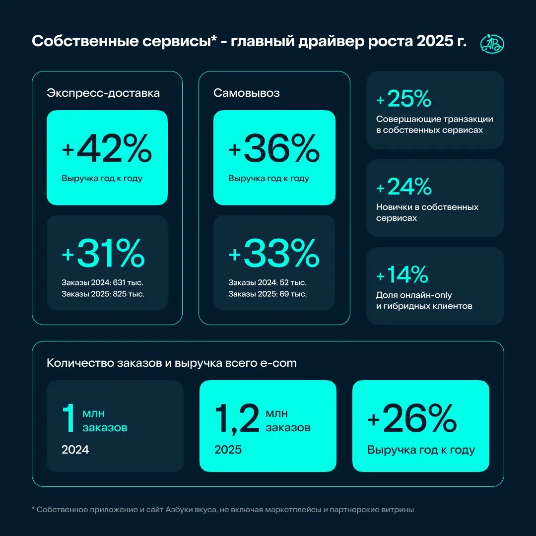 2025 год показал простую вещь: выигрывают не те, у кого есть онлайн или офлайн, а те, у кого есть единый клиентский опыт | Сетка — социальная сеть от hh.ru
