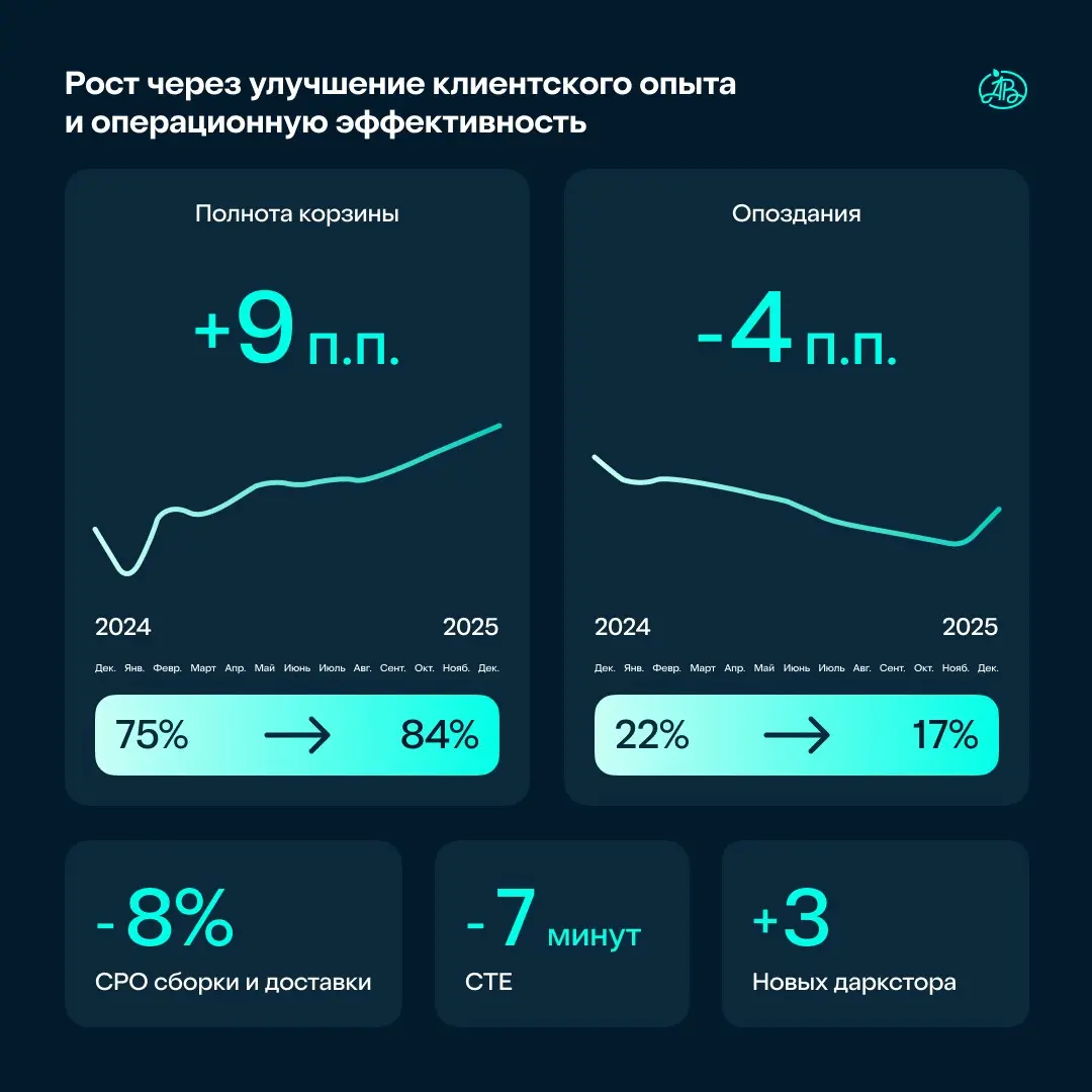 2025 год показал простую вещь: выигрывают не те, у кого есть онлайн или офлайн, а те, у кого есть единый клиентский опыт | Сетка — социальная сеть от hh.ru