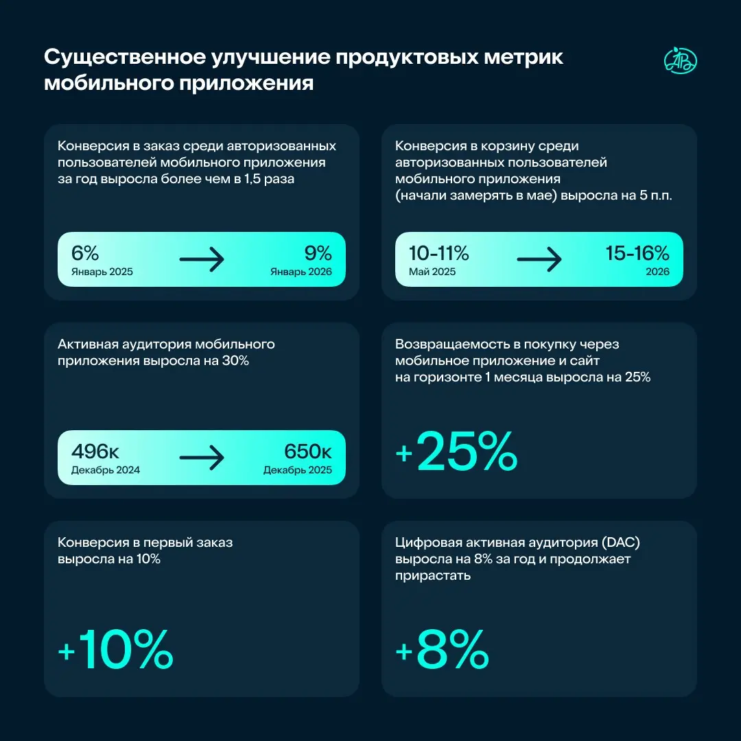 2025 год показал простую вещь: выигрывают не те, у кого есть онлайн или офлайн, а те, у кого есть единый клиентский опыт | Сетка — социальная сеть от hh.ru