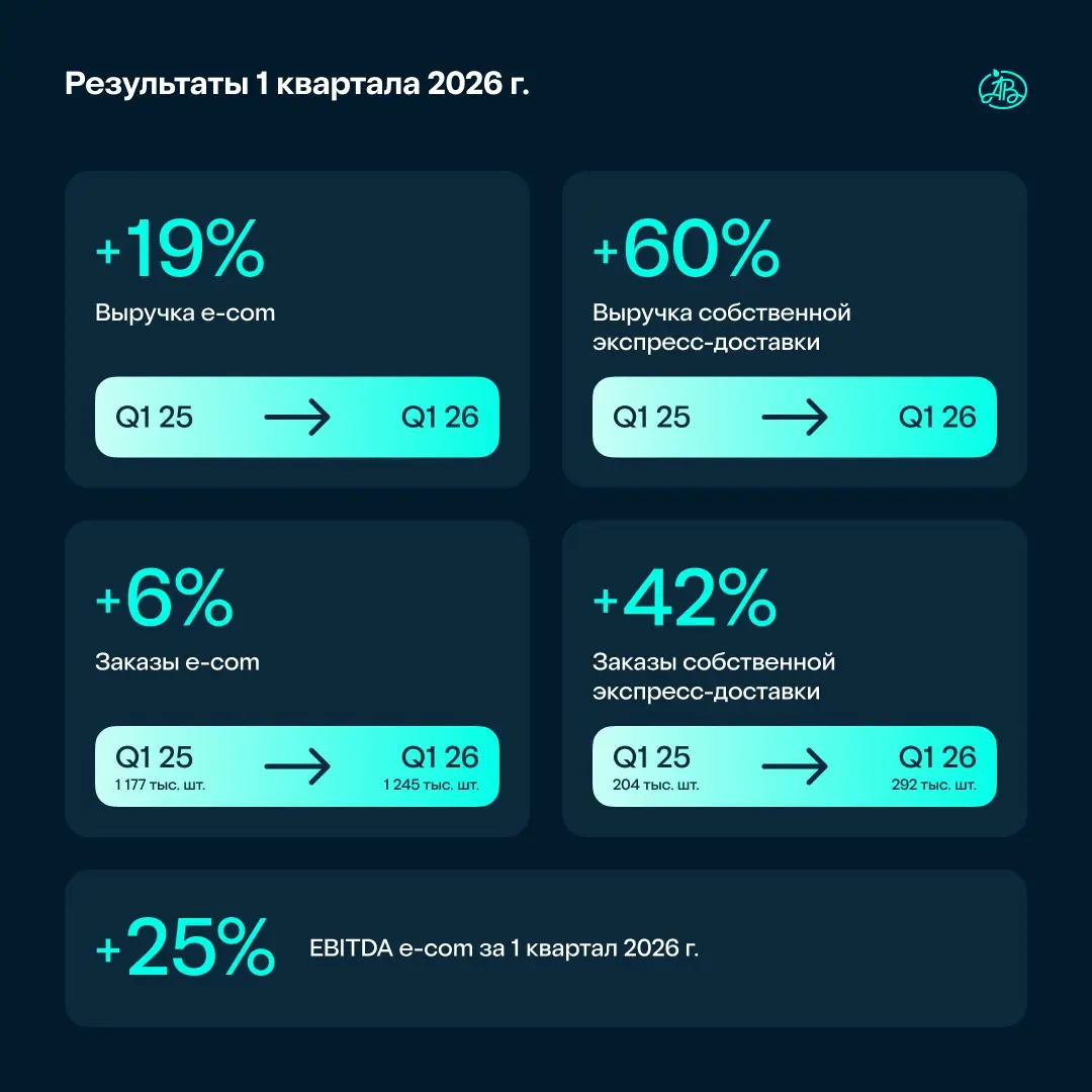 2025 год показал простую вещь: выигрывают не те, у кого есть онлайн или офлайн, а те, у кого есть единый клиентский опыт | Сетка — социальная сеть от hh.ru