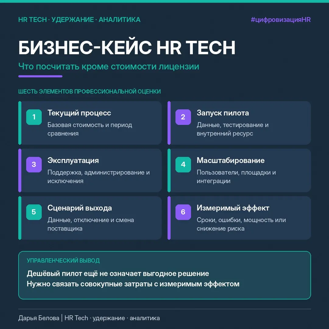 HR Tech-пилот: что учитывать в стоимости запуска | Сетка — социальная сеть от hh.ru
