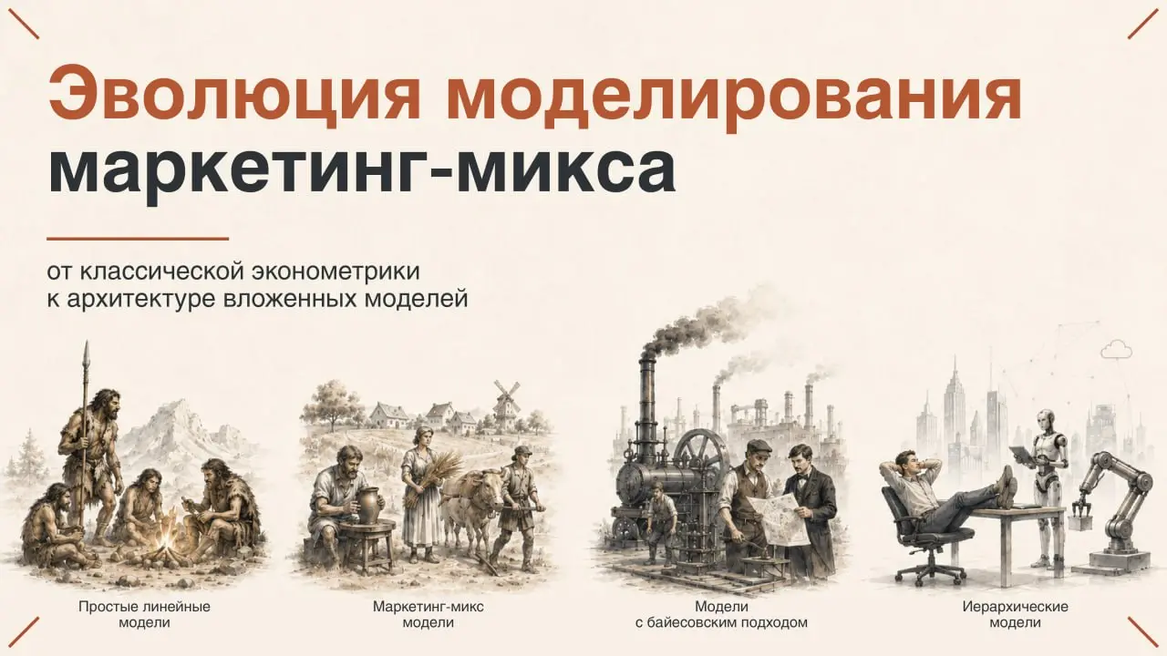 Эволюция моделирования маркетинг-микса
Андрей Никифоров, Marketing Mix Models product owner рассказывает, как изменились подходы к моделированию маркетинг-микса: от классической эконометрики к архитек... | Сетка — социальная сеть от hh.ru