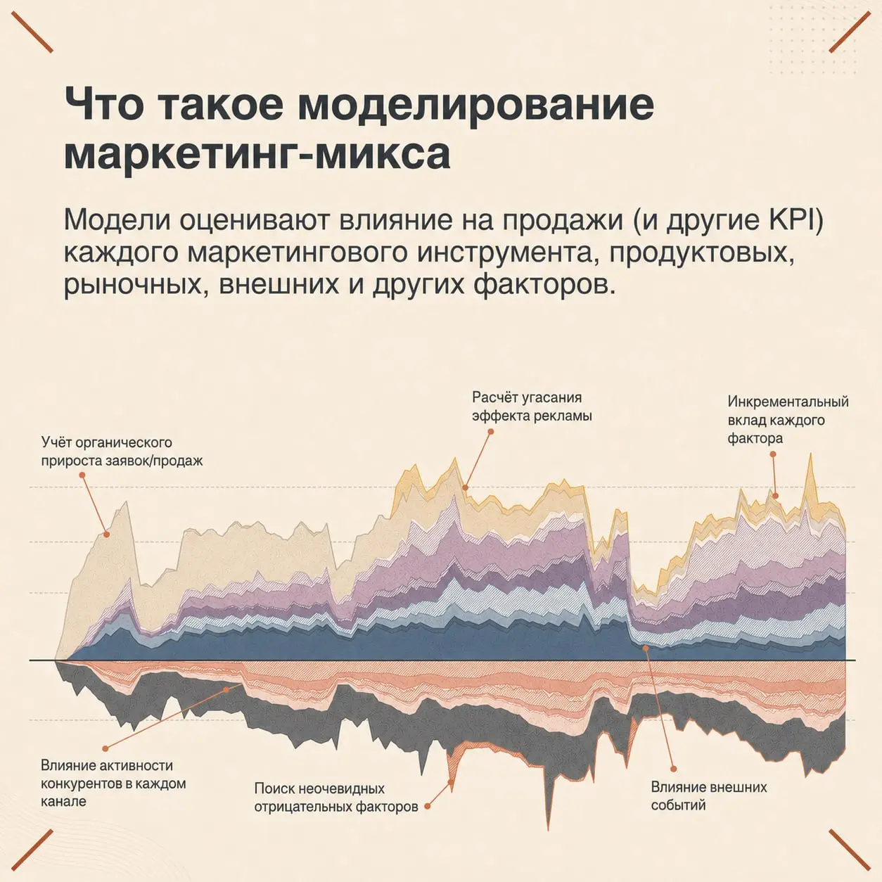 Эволюция моделирования маркетинг-микса
Андрей Никифоров, Marketing Mix Models product owner рассказывает, как изменились подходы к моделированию маркетинг-микса: от классической эконометрики к архитек... | Сетка — социальная сеть от hh.ru