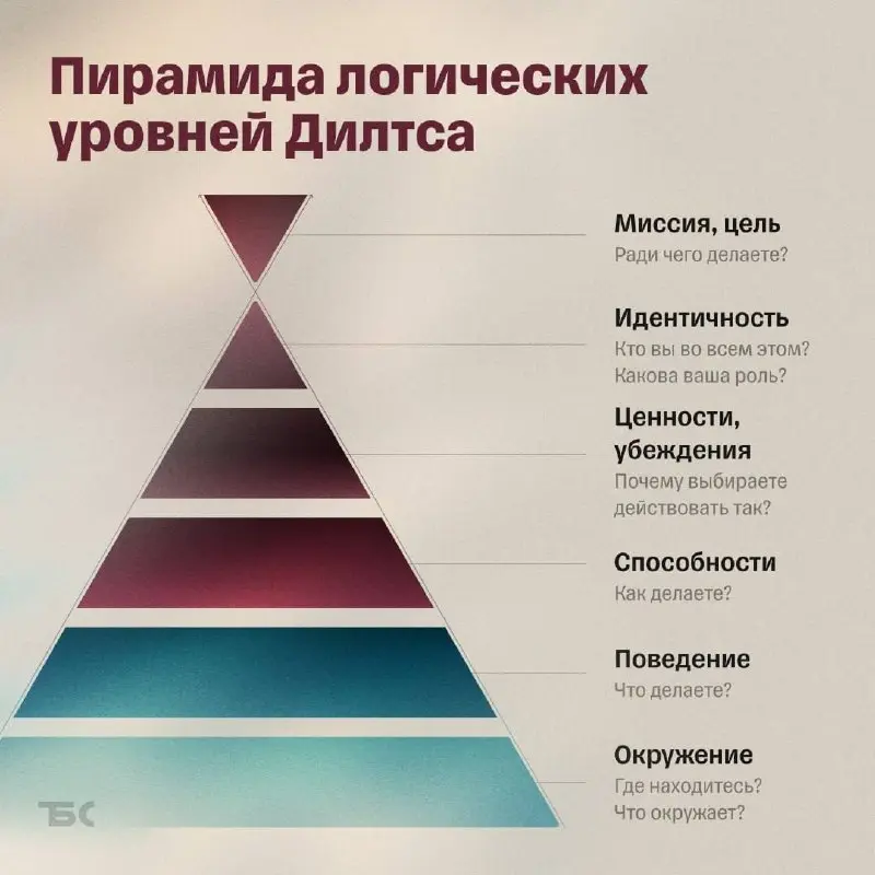 Вакансия vs Инвестиция: почему ваш карьерный портфель проседает в минус
Как практикующий финансовый инвестор я часто бываю в своей школе на вебинарах | Сетка — социальная сеть от hh.ru