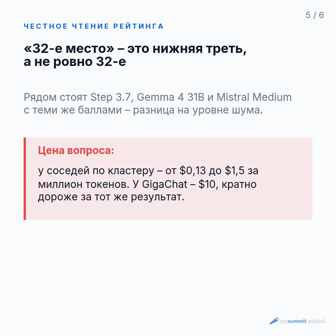 Продолжаем разбирать то, что мы обнаружили в процессе тестирования новых моделей в нашем бенчмарке | Сетка — социальная сеть от hh.ru