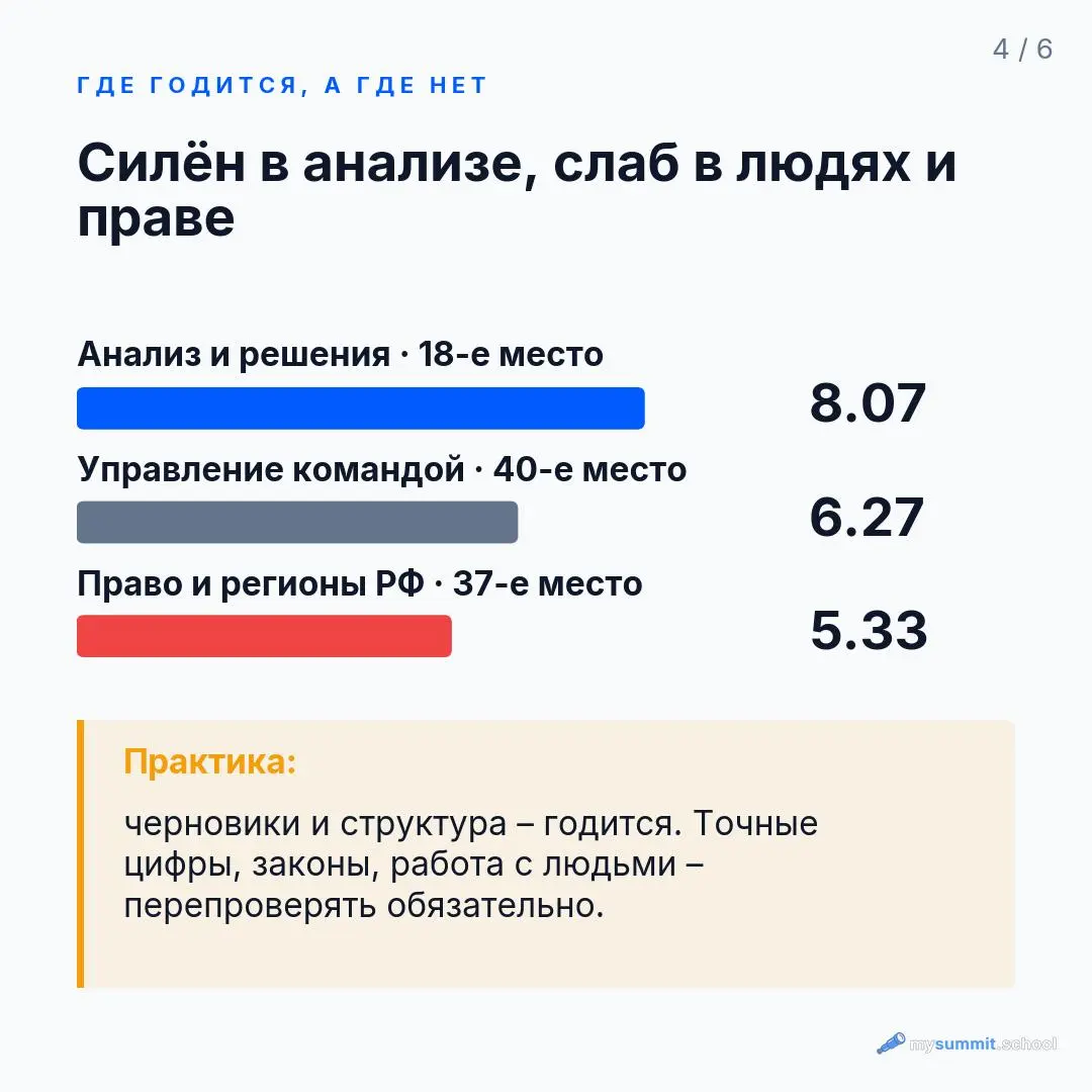 Продолжаем разбирать то, что мы обнаружили в процессе тестирования новых моделей в нашем бенчмарке | Сетка — социальная сеть от hh.ru