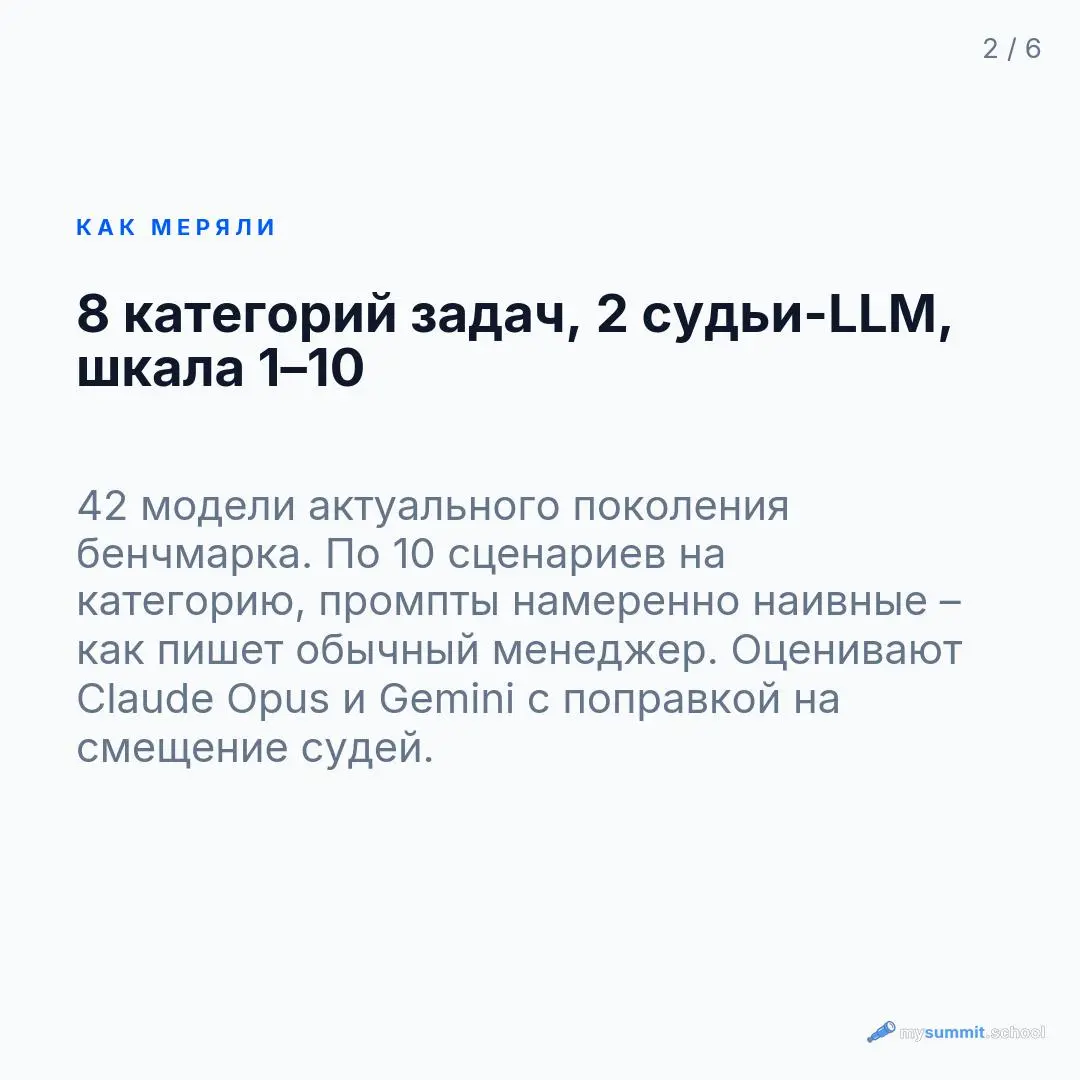 Продолжаем разбирать то, что мы обнаружили в процессе тестирования новых моделей в нашем бенчмарке | Сетка — социальная сеть от hh.ru