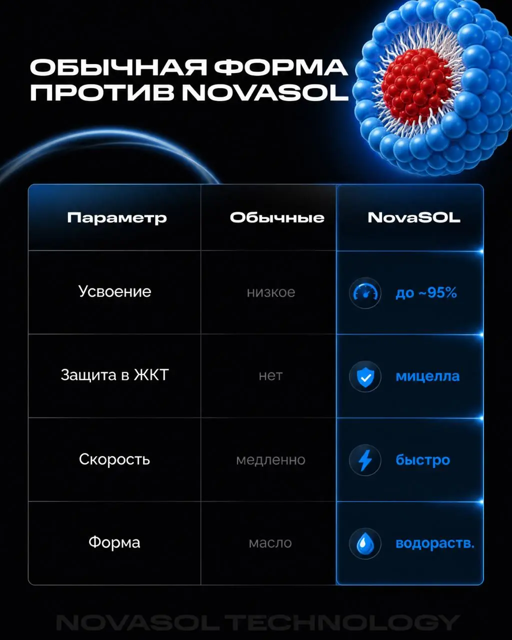 В клинике Biochek пациенты периодически рассказывают, что пьют витамины, а повторные анализы даже не двигаются
И почти всегда за этим стоит одно и то же - гастрит, пониженная кислотность, дефицит желч... | Сетка — социальная сеть от hh.ru