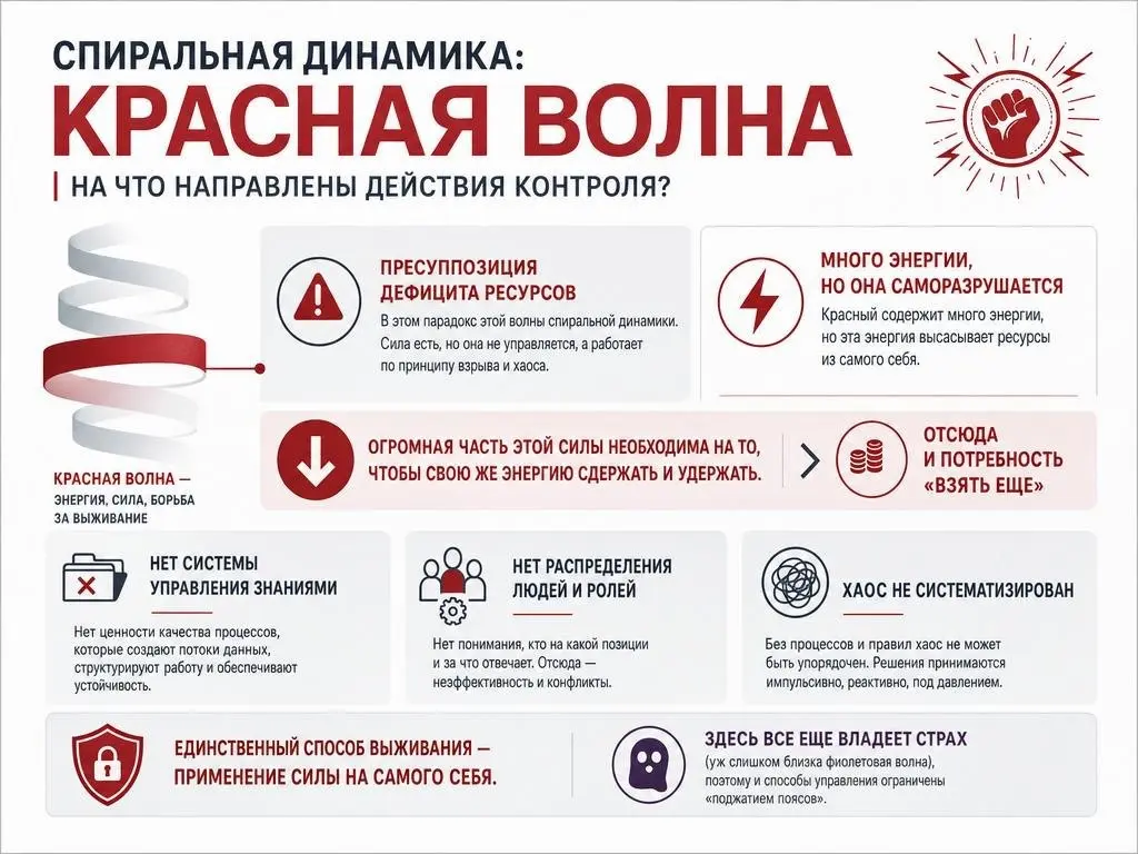 Контроль или управление | Сетка — социальная сеть от hh.ru