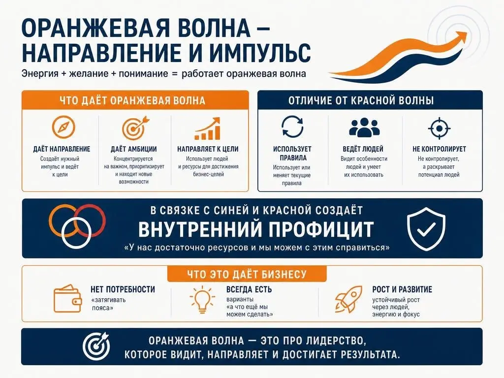 Контроль или управление | Сетка — социальная сеть от hh.ru