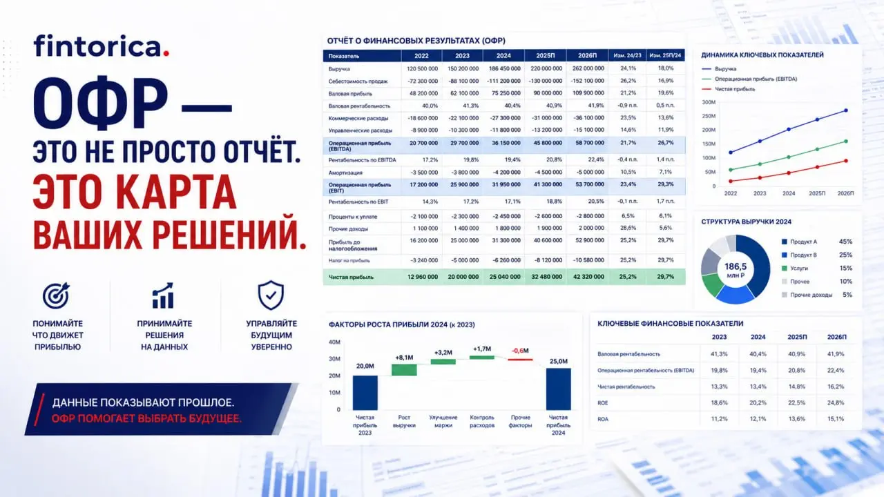 ОФР — это не просто отчёт. Это карта ваших решений
Большинство директоров смотрят только на чистую прибыль: «Сколько заработали?». И на этом успокаиваются. Ошибка | Сетка — социальная сеть от hh.ru