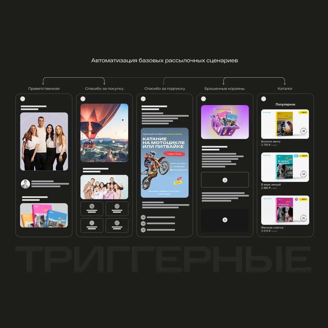 Кейс: Как мы превратили хаотичные email-рассылки в рабочий канал продаж
Email-маркетинг — это не только красивые письма | Сетка — социальная сеть от hh.ru