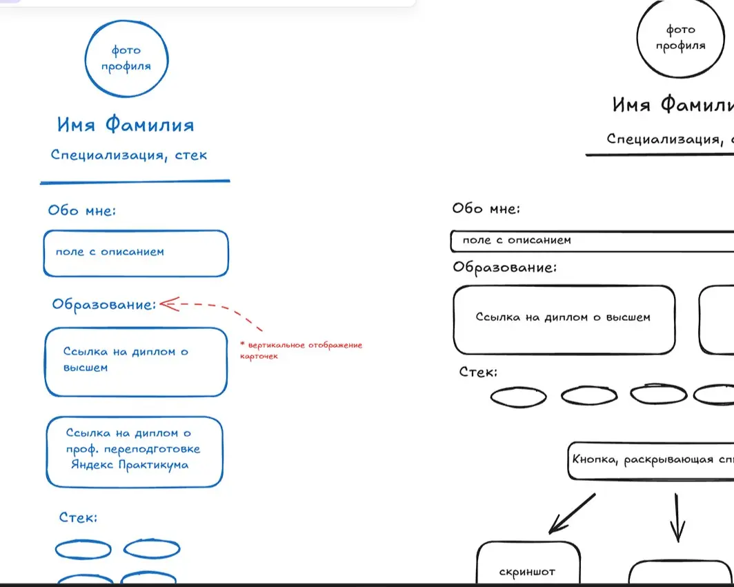 Дневник разработки: сайт-визитка. День 4 — адаптивность | Сетка — социальная сеть от hh.ru
