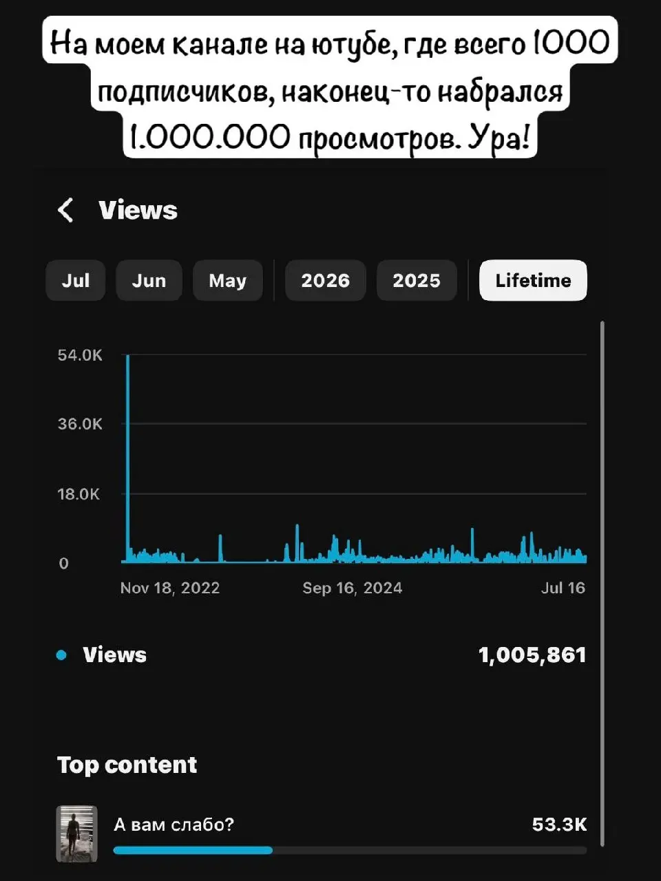 ЮТУБ: 1 000 подписчиков и 1 000 000 просмотров.
Сегодня я заметила, что на моём YouTube-канале набрался 1 миллион просмотров | Сетка — социальная сеть от hh.ru